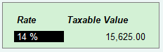 GST on Advance Received in TallyERP9